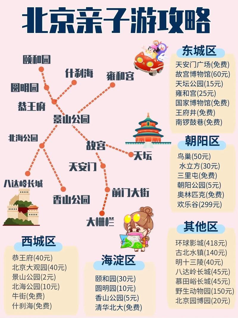 北京攻略自助游3天?北京 自助游攻略?-第4张图片-诗丽旅游网 北京攻略自助游3天?北京 自助游攻略?-第4张图片-诗丽旅游网