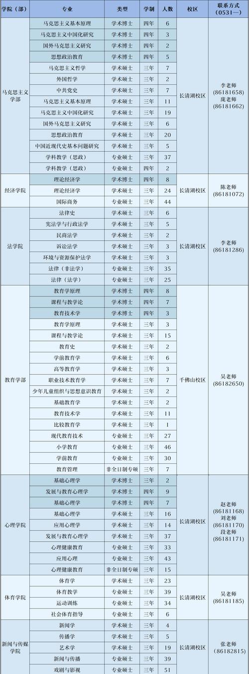 济南市旅游必去景点推荐表?济南市旅游必去景点推荐表格?-第5张图片-诗丽旅游网 济南市旅游必去景点推荐表?济南市旅游必去景点推荐表格?-第5张图片-诗丽旅游网