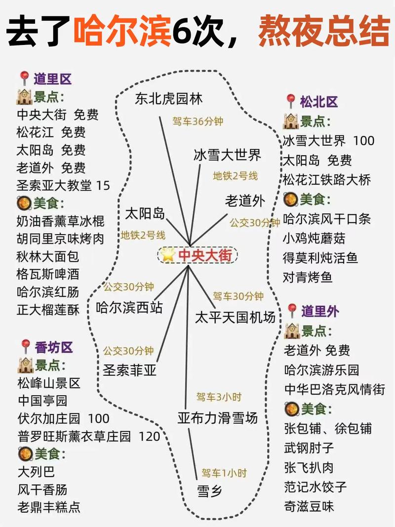 哈尔滨旅游攻略英文,介绍哈尔滨旅游景点的英语作文?-第5张图片-诗丽旅游网 哈尔滨旅游攻略英文,介绍哈尔滨旅游景点的英语作文?-第5张图片-诗丽旅游网