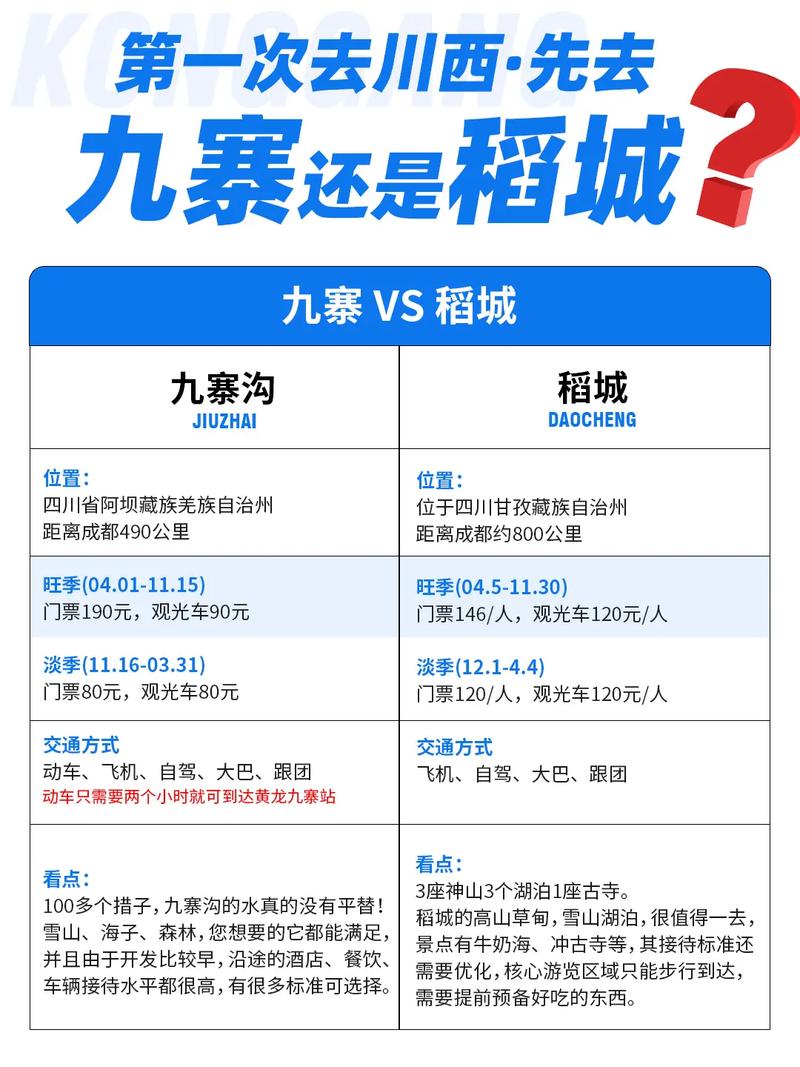 稻城亚丁旅游线路报价表,稻城亚丁旅游线路报价表最新?-第1张图片-诗丽旅游网 稻城亚丁旅游线路报价表,稻城亚丁旅游线路报价表最新?-第1张图片-诗丽旅游网