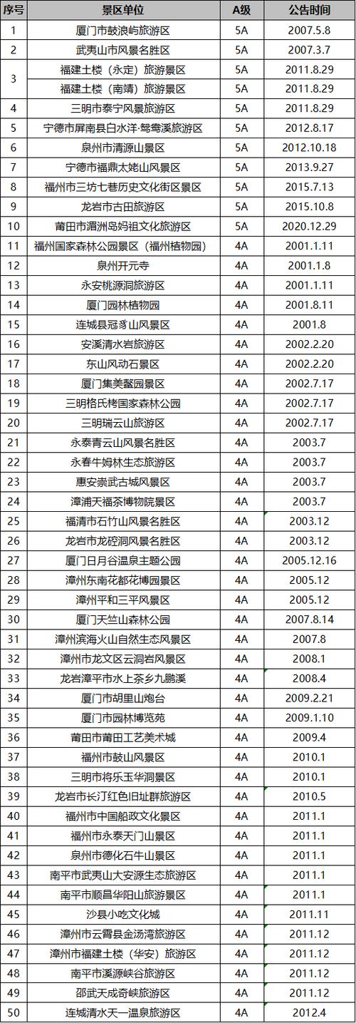 福建旅游景区有哪些景点,福建旅游景区有哪些景点名称?-第3张图片-诗丽旅游网 福建旅游景区有哪些景点,福建旅游景区有哪些景点名称?-第3张图片-诗丽旅游网
