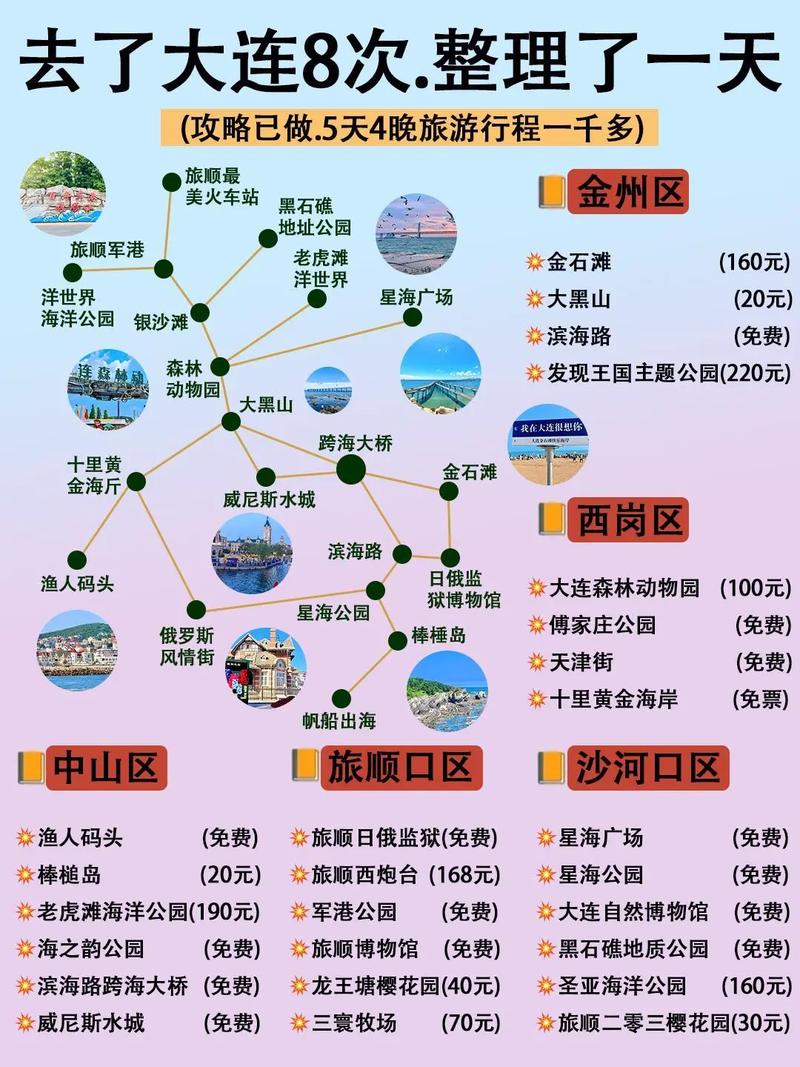 大连旅游攻略景点必去自驾游,大连旅游攻略必去景点大全?-第5张图片-诗丽旅游网 大连旅游攻略景点必去自驾游,大连旅游攻略必去景点大全?-第5张图片-诗丽旅游网