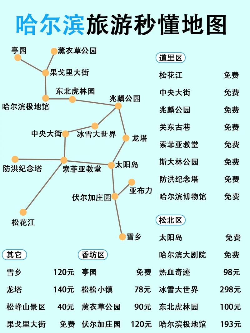 哈尔滨旅游攻略五日游,哈尔滨旅游攻略5日自助游攻略-第5张图片-诗丽旅游网 哈尔滨旅游攻略五日游,哈尔滨旅游攻略5日自助游攻略-第5张图片-诗丽旅游网