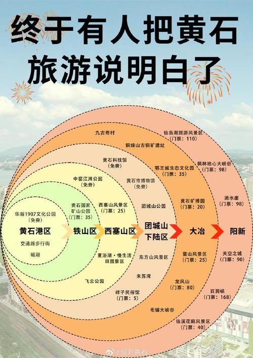 黄石市自驾游攻略,黄石自驾游游景点推荐?-第5张图片-诗丽旅游网 黄石市自驾游攻略,黄石自驾游游景点推荐?-第5张图片-诗丽旅游网