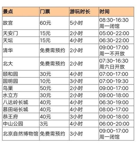 北京旅游景点门票费用大全及开放时间表?北京旅游各大景点门票?-第1张图片-诗丽旅游网 北京旅游景点门票费用大全及开放时间表?北京旅游各大景点门票?-第1张图片-诗丽旅游网