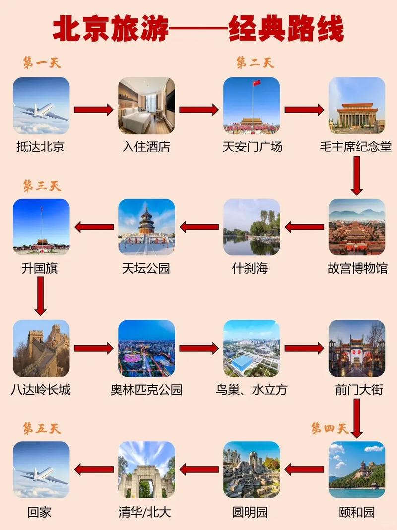 北京旅游景点门票费用大全及开放时间表?北京旅游各大景点门票?-第2张图片-诗丽旅游网 北京旅游景点门票费用大全及开放时间表?北京旅游各大景点门票?-第2张图片-诗丽旅游网