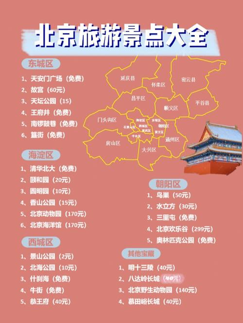 北京旅游景点门票费用大全及开放时间表?北京旅游各大景点门票?-第4张图片-诗丽旅游网 北京旅游景点门票费用大全及开放时间表?北京旅游各大景点门票?-第4张图片-诗丽旅游网