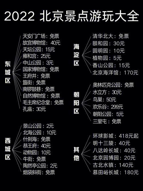 北京旅游景点门票费用大全及开放时间表?北京旅游各大景点门票?-第5张图片-诗丽旅游网 北京旅游景点门票费用大全及开放时间表?北京旅游各大景点门票?-第5张图片-诗丽旅游网