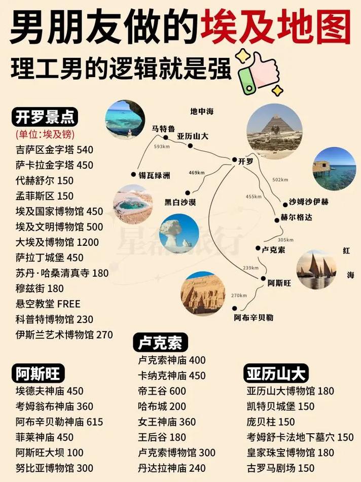 埃及旅游线路设计主题,埃及旅游宣传视频-第4张图片-诗丽旅游网 埃及旅游线路设计主题,埃及旅游宣传视频-第4张图片-诗丽旅游网