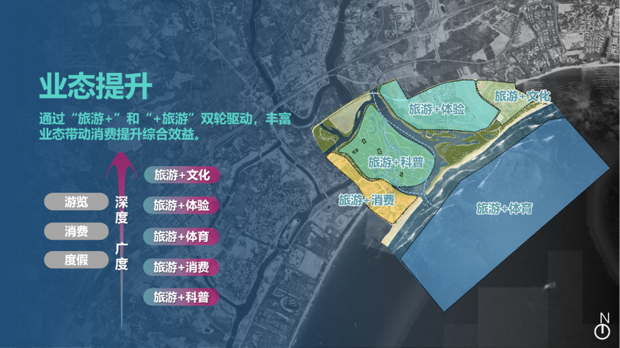 三亚旅游线路产品文脉分析,三亚旅游线路产品ppt-第3张图片-诗丽旅游网 三亚旅游线路产品文脉分析,三亚旅游线路产品ppt-第3张图片-诗丽旅游网