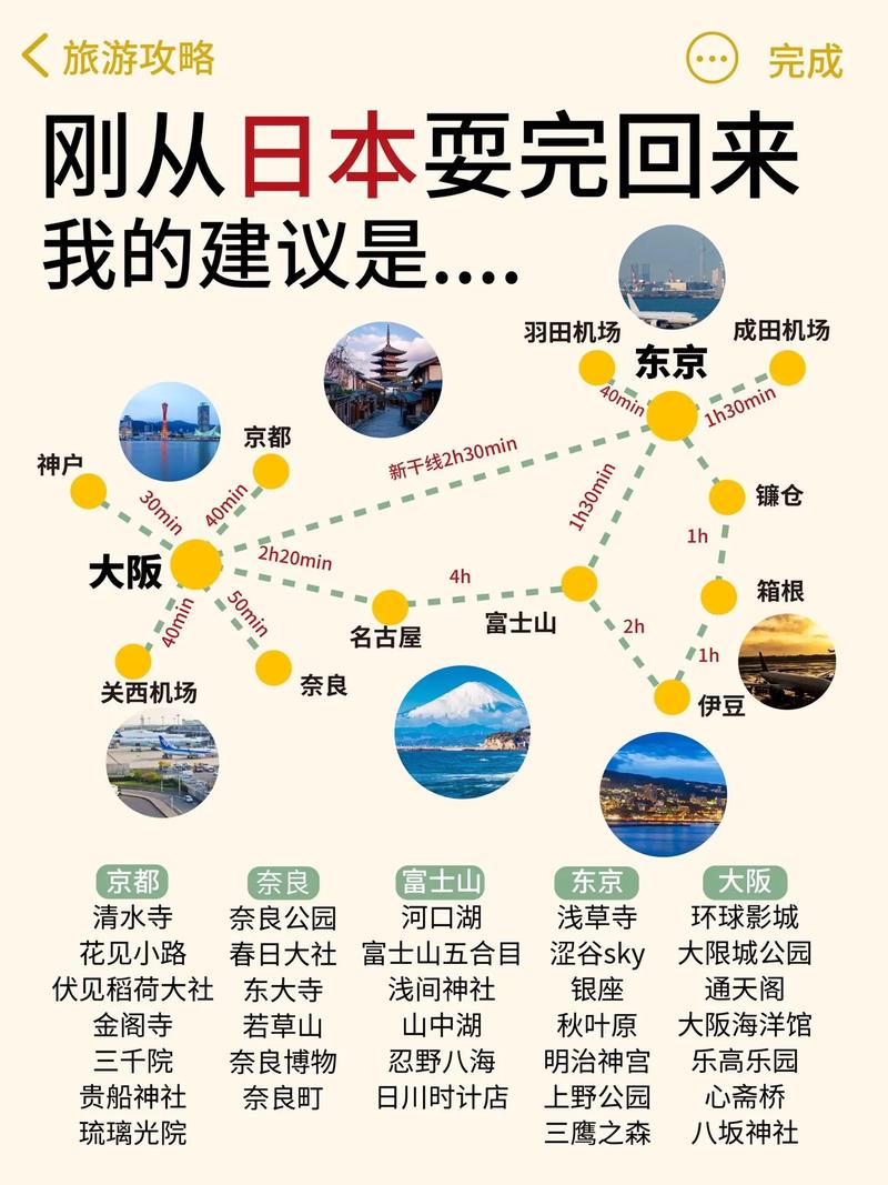 日本五日游旅游路线推荐,日本5日游路线-第4张图片-诗丽旅游网 日本五日游旅游路线推荐,日本5日游路线-第4张图片-诗丽旅游网
