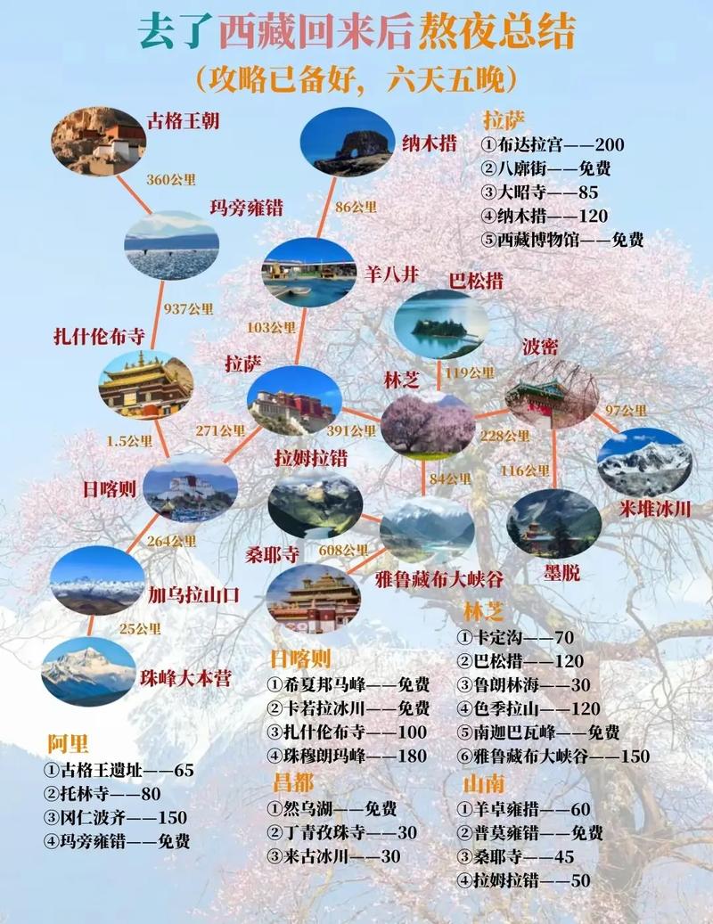 拉萨攻略旅行,拉萨旅游自由行攻略?-第1张图片-诗丽旅游网 拉萨攻略旅行,拉萨旅游自由行攻略?-第1张图片-诗丽旅游网