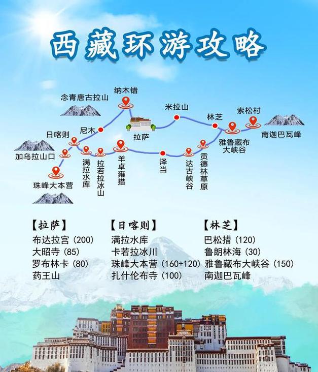 拉萨攻略旅行,拉萨旅游自由行攻略?-第2张图片-诗丽旅游网 拉萨攻略旅行,拉萨旅游自由行攻略?-第2张图片-诗丽旅游网