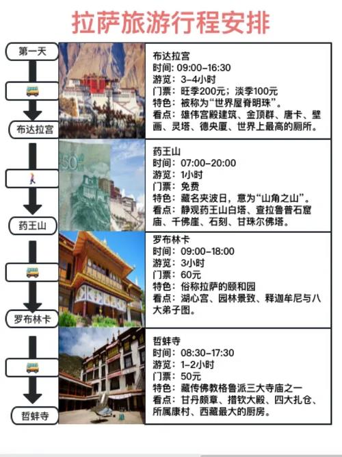 拉萨攻略旅行,拉萨旅游自由行攻略?-第3张图片-诗丽旅游网 拉萨攻略旅行,拉萨旅游自由行攻略?-第3张图片-诗丽旅游网