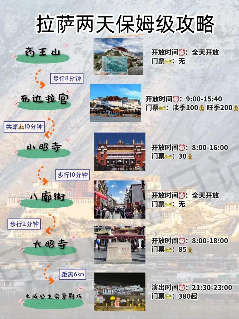 拉萨攻略旅行,拉萨旅游自由行攻略?-第4张图片-诗丽旅游网 拉萨攻略旅行,拉萨旅游自由行攻略?-第4张图片-诗丽旅游网