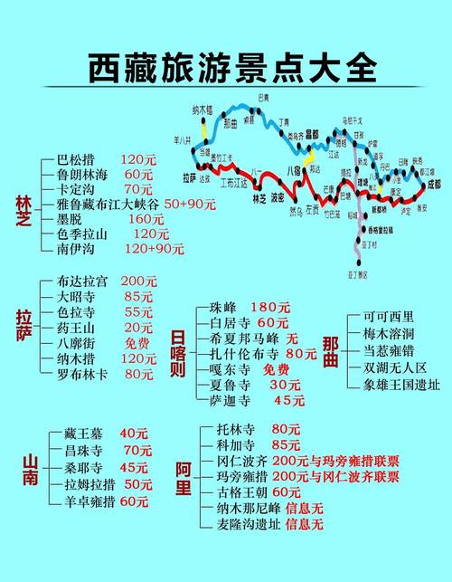 拉萨攻略旅行,拉萨旅游自由行攻略?-第5张图片-诗丽旅游网 拉萨攻略旅行,拉萨旅游自由行攻略?-第5张图片-诗丽旅游网