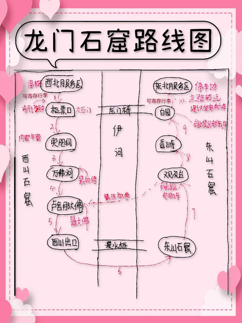 龙门石窟游览攻略路线,龙门石窟攻略一日游-第1张图片-诗丽旅游网 龙门石窟游览攻略路线,龙门石窟攻略一日游-第1张图片-诗丽旅游网