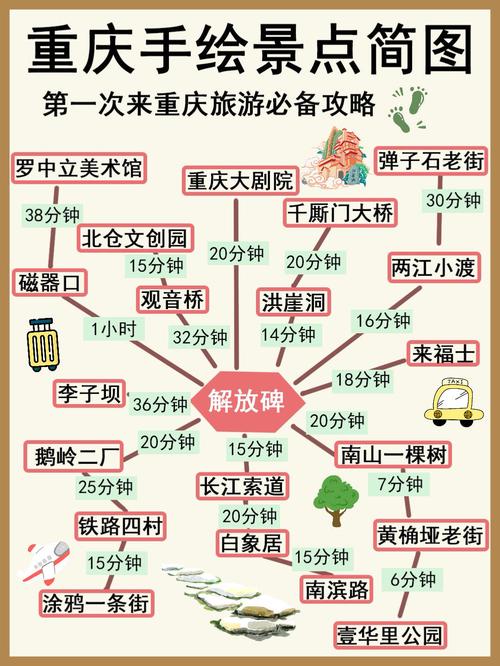 重庆旅游5天攻略,重庆游玩攻略5日游-第5张图片-诗丽旅游网 重庆旅游5天攻略,重庆游玩攻略5日游-第5张图片-诗丽旅游网