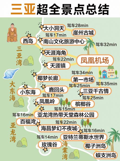 三亚路线攻略一日游,三亚旅游攻略一日游?-第2张图片-诗丽旅游网 三亚路线攻略一日游,三亚旅游攻略一日游?-第2张图片-诗丽旅游网