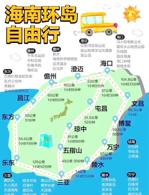 三亚路线攻略一日游,三亚旅游攻略一日游?-第5张图片-诗丽旅游网 三亚路线攻略一日游,三亚旅游攻略一日游?-第5张图片-诗丽旅游网