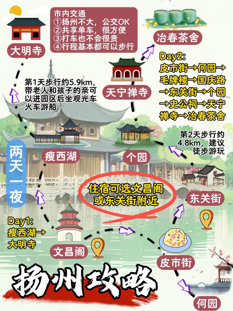 扬州旅游攻略自由行路线推荐一下,扬州旅游攻略必玩的景点推荐?-第1张图片-诗丽旅游网 扬州旅游攻略自由行路线推荐一下,扬州旅游攻略必玩的景点推荐?-第1张图片-诗丽旅游网