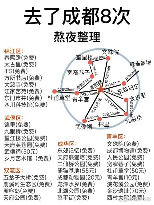 成都旅游购物攻略,成都购物游玩有哪些地方?-第4张图片-诗丽旅游网 成都旅游购物攻略,成都购物游玩有哪些地方?-第4张图片-诗丽旅游网