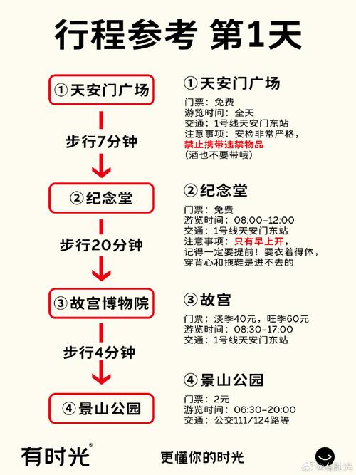 北京3日自助游最佳路线是什么,北京自助三日游攻略-第1张图片-诗丽旅游网 北京3日自助游最佳路线是什么,北京自助三日游攻略-第1张图片-诗丽旅游网