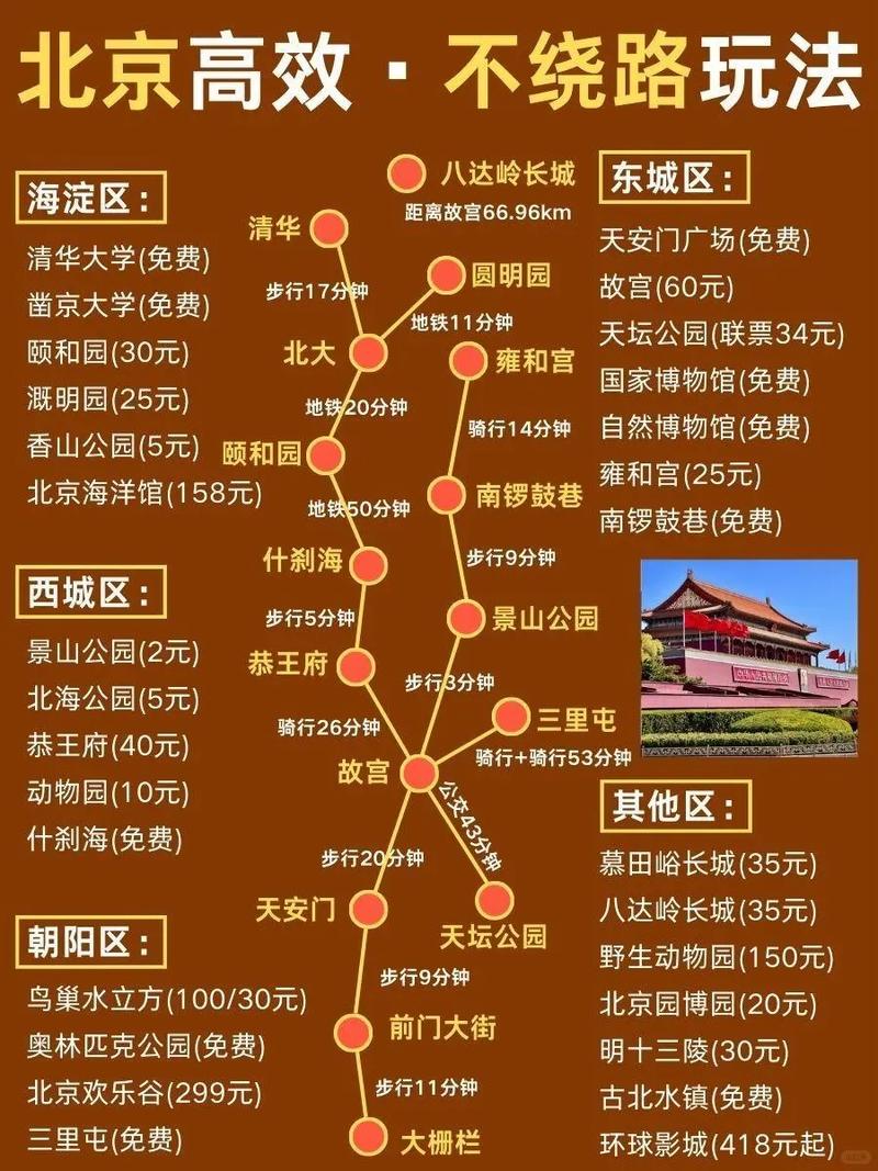 北京3日自助游最佳路线是什么,北京自助三日游攻略-第2张图片-诗丽旅游网 北京3日自助游最佳路线是什么,北京自助三日游攻略-第2张图片-诗丽旅游网