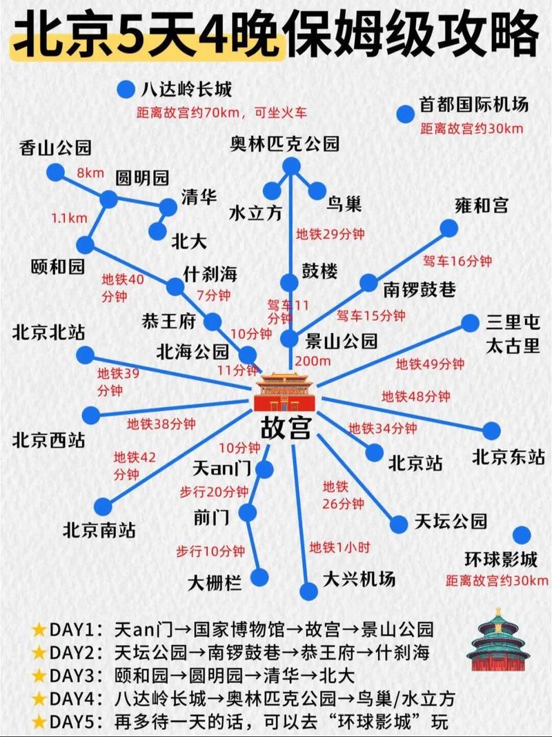 北京3日自助游最佳路线是什么,北京自助三日游攻略-第3张图片-诗丽旅游网 北京3日自助游最佳路线是什么,北京自助三日游攻略-第3张图片-诗丽旅游网