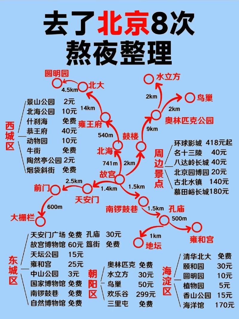 北京3日自助游最佳路线是什么,北京自助三日游攻略-第4张图片-诗丽旅游网 北京3日自助游最佳路线是什么,北京自助三日游攻略-第4张图片-诗丽旅游网