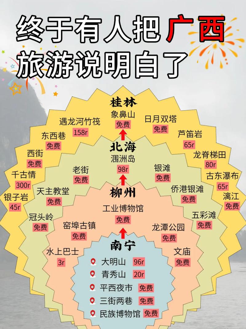 广西旅游推荐线路,广西旅游线路地图-第1张图片-诗丽旅游网 广西旅游推荐线路,广西旅游线路地图-第1张图片-诗丽旅游网