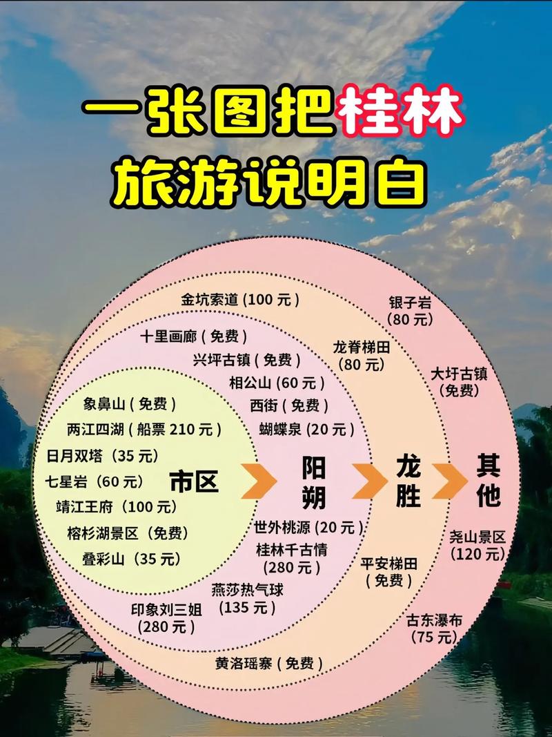 桂林旅游三日游攻略路线?桂林三日游玩攻略?-第1张图片-诗丽旅游网 桂林旅游三日游攻略路线?桂林三日游玩攻略?-第1张图片-诗丽旅游网