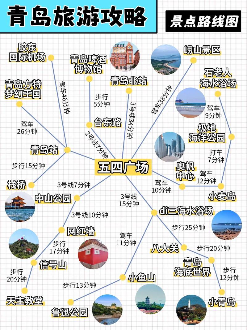 青岛6日游旅游攻略路线,青岛六日游有什么景点?-第4张图片-诗丽旅游网 青岛6日游旅游攻略路线,青岛六日游有什么景点?-第4张图片-诗丽旅游网