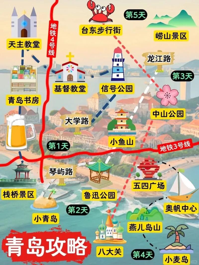 青岛6日游旅游攻略路线,青岛六日游有什么景点?-第5张图片-诗丽旅游网 青岛6日游旅游攻略路线,青岛六日游有什么景点?-第5张图片-诗丽旅游网