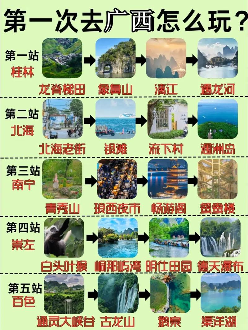广西旅游攻略自由行路线推荐?广西最美的5个地方?-第1张图片-诗丽旅游网 广西旅游攻略自由行路线推荐?广西最美的5个地方?-第1张图片-诗丽旅游网