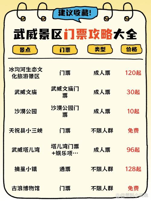 武威旅游攻略景点必去的地方?武威旅游攻略自助游?-第4张图片-诗丽旅游网 武威旅游攻略景点必去的地方?武威旅游攻略自助游?-第4张图片-诗丽旅游网