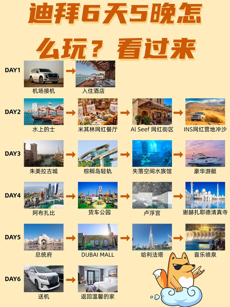 去迪拜旅游攻略路线,去迪拜的路线流程-第2张图片-诗丽旅游网 去迪拜旅游攻略路线,去迪拜的路线流程-第2张图片-诗丽旅游网