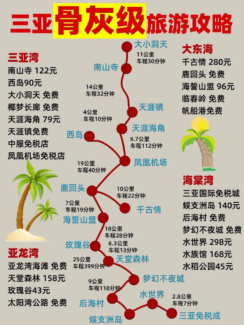 三亚旅游路线设计方案主题有哪些?三亚旅行规划?-第1张图片-诗丽旅游网 三亚旅游路线设计方案主题有哪些?三亚旅行规划?-第1张图片-诗丽旅游网