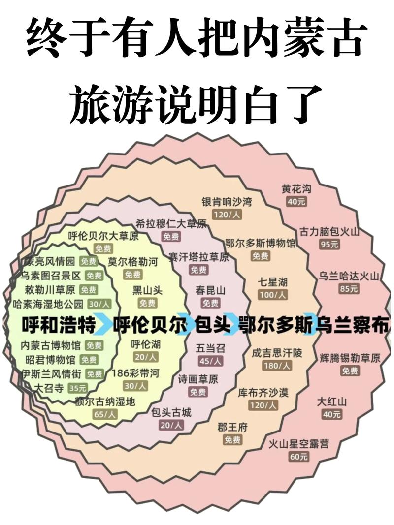 金华三日游最佳路线攻略？金华三日游最佳路线攻略图？-第2张图片-诗丽旅游网