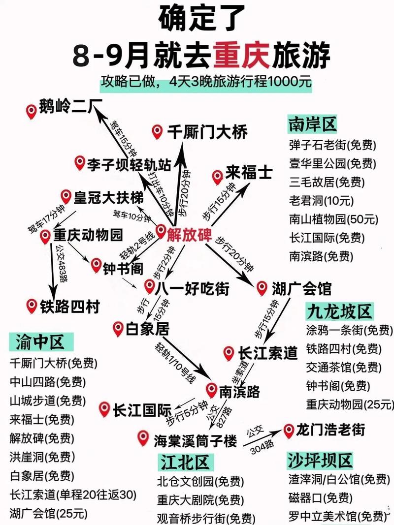 重庆一日游经典路线?重庆一日游自由行最佳路线?-第1张图片-诗丽旅游网 重庆一日游经典路线?重庆一日游自由行最佳路线?-第1张图片-诗丽旅游网