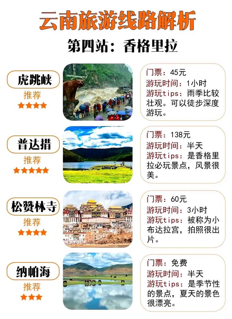 去云南旅游攻略详细,去云南旅游攻略景点大全?-第3张图片-诗丽旅游网 去云南旅游攻略详细,去云南旅游攻略景点大全?-第3张图片-诗丽旅游网