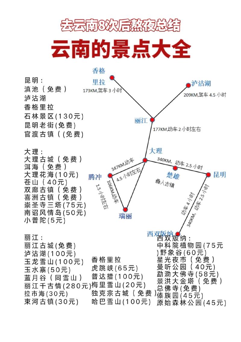 去云南旅游攻略详细,去云南旅游攻略景点大全?-第4张图片-诗丽旅游网 去云南旅游攻略详细,去云南旅游攻略景点大全?-第4张图片-诗丽旅游网