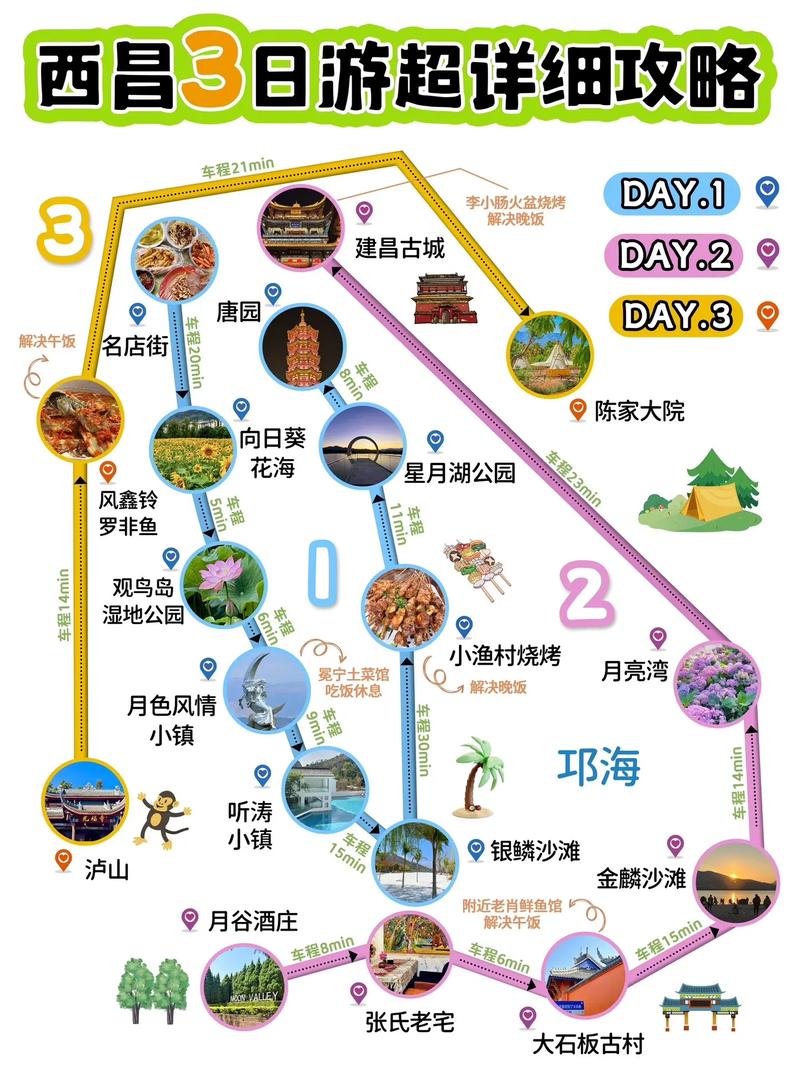 西昌游玩攻略一日游,西昌游玩攻略2天?-第1张图片-诗丽旅游网 西昌游玩攻略一日游,西昌游玩攻略2天?-第1张图片-诗丽旅游网