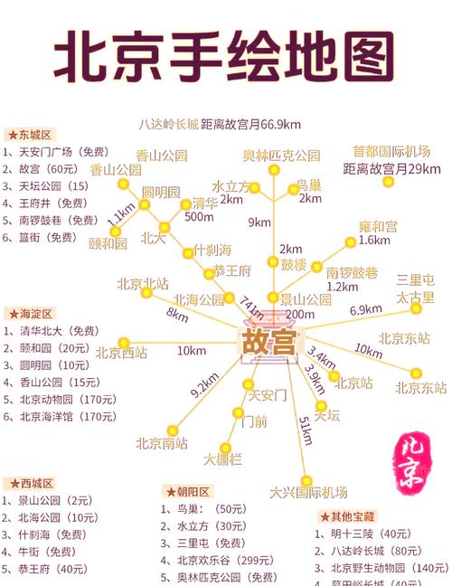 北京5日游费用及最佳游玩攻略,北京5日游费用及最佳游玩攻略?-第2张图片-诗丽旅游网 北京5日游费用及最佳游玩攻略,北京5日游费用及最佳游玩攻略?-第2张图片-诗丽旅游网