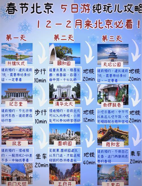 北京5日游费用及最佳游玩攻略,北京5日游费用及最佳游玩攻略?-第3张图片-诗丽旅游网 北京5日游费用及最佳游玩攻略,北京5日游费用及最佳游玩攻略?-第3张图片-诗丽旅游网