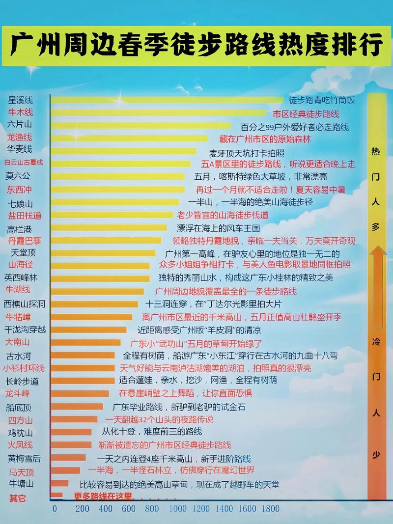 广州5日游路线推荐,广州5日游路线推荐一下-第3张图片-诗丽旅游网 广州5日游路线推荐,广州5日游路线推荐一下-第3张图片-诗丽旅游网