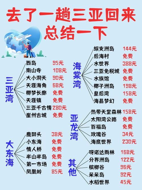 三亚旅游线路攻略最新消息,三亚旅游线路图?-第3张图片-诗丽旅游网 三亚旅游线路攻略最新消息,三亚旅游线路图?-第3张图片-诗丽旅游网