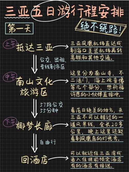 三亚旅游线路攻略最新消息,三亚旅游线路图?-第5张图片-诗丽旅游网 三亚旅游线路攻略最新消息,三亚旅游线路图?-第5张图片-诗丽旅游网