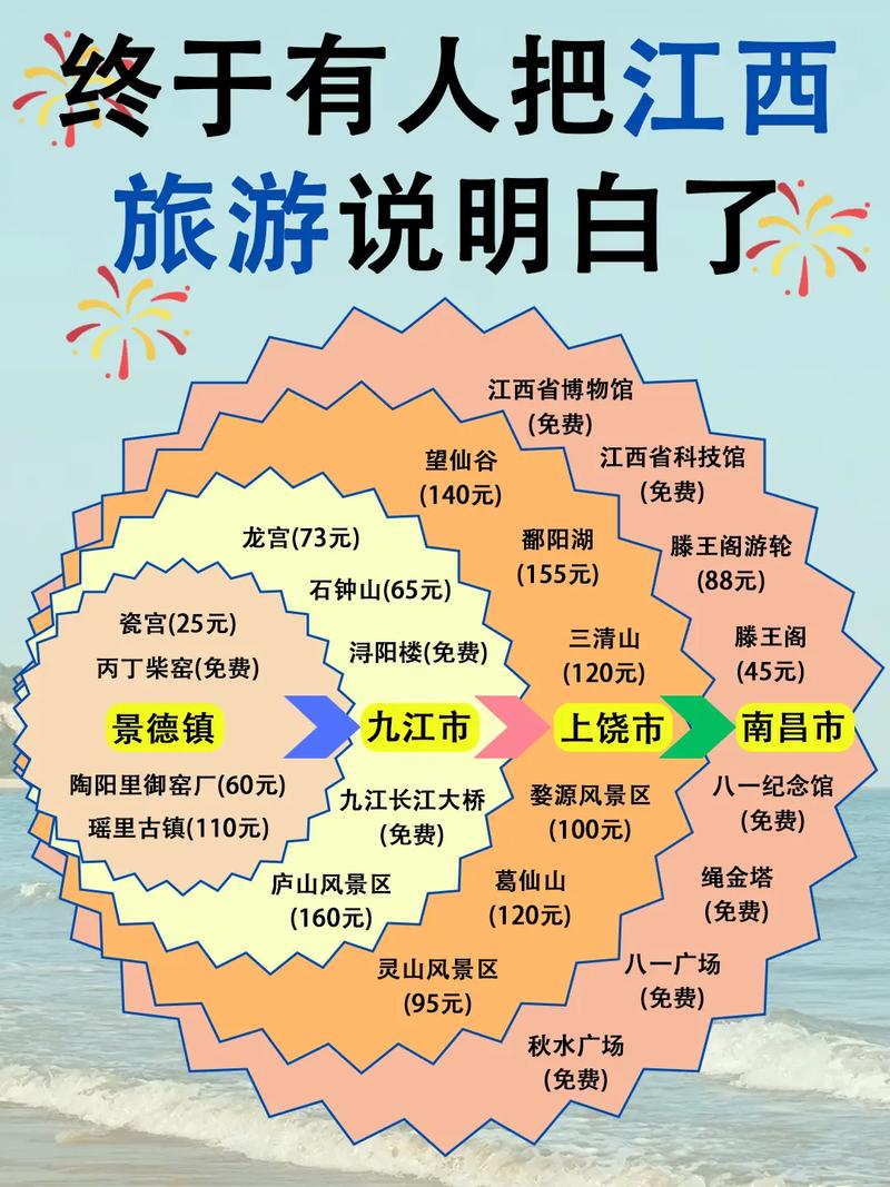 江西旅游攻略最佳路线,江西旅游路线推荐-第3张图片-诗丽旅游网 江西旅游攻略最佳路线,江西旅游路线推荐-第3张图片-诗丽旅游网