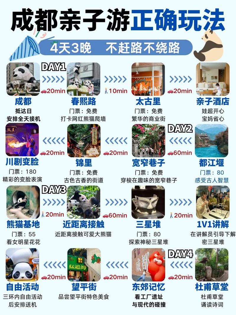 成都旅行线路攻略?成都旅游路线安排?-第1张图片-诗丽旅游网 成都旅行线路攻略?成都旅游路线安排?-第1张图片-诗丽旅游网